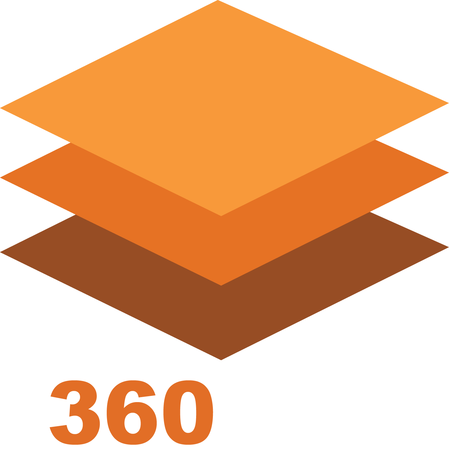 360Geo
